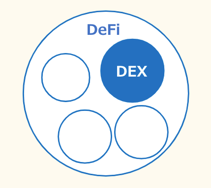 DEXとDeFiの関係性